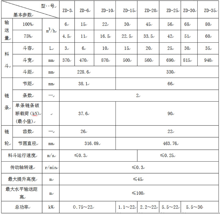 z型斗式提升机技术参数